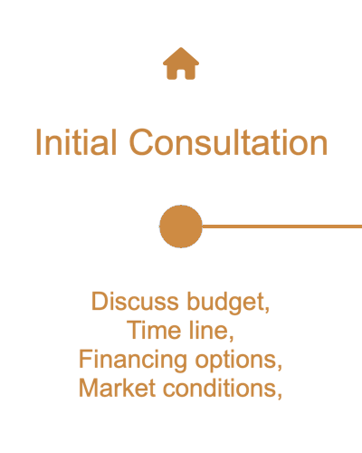 1-consultation